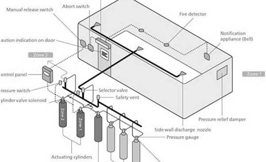 Auto Cad Design & Estimate fire Protection System