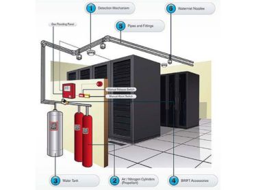 Server Room Fire System, fire fighting system, Fire Protection System